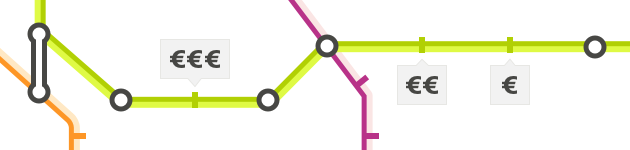 Prezzo degli immobili per linea metropolitana (Milano, Roma).