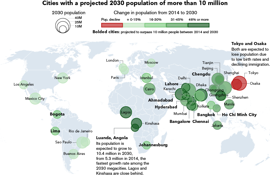 Immagine del giorno la popolazione mondiale nel 2030 — idealista/news