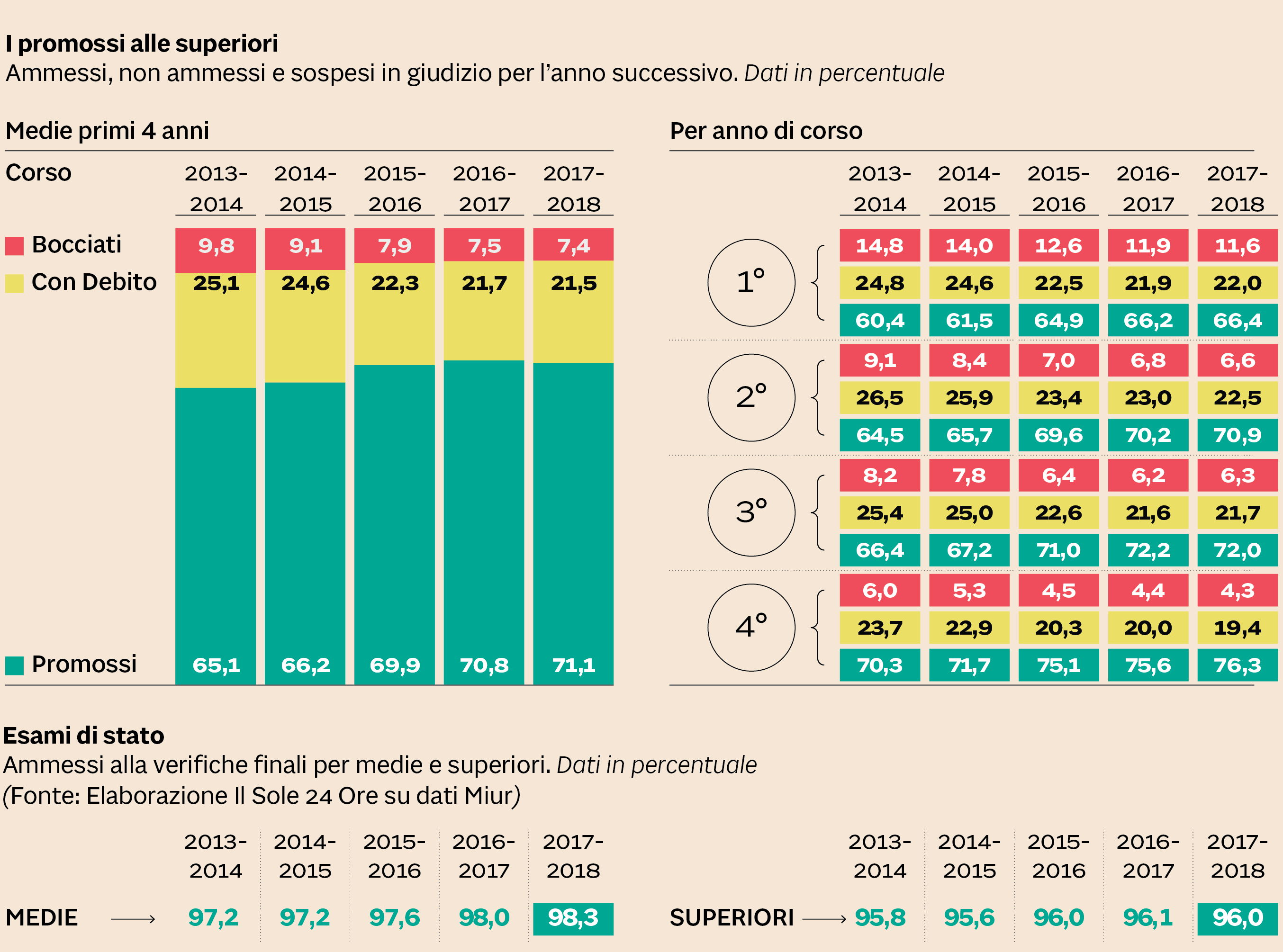 Quante Insufficienze Per Essere Bocciati Alle Superiori
