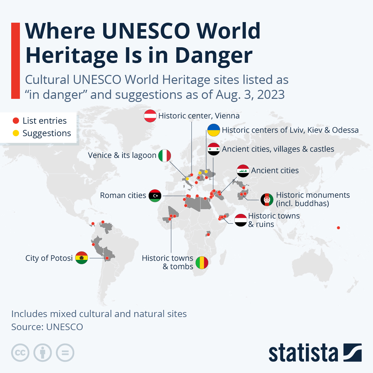 Siti Unesco
