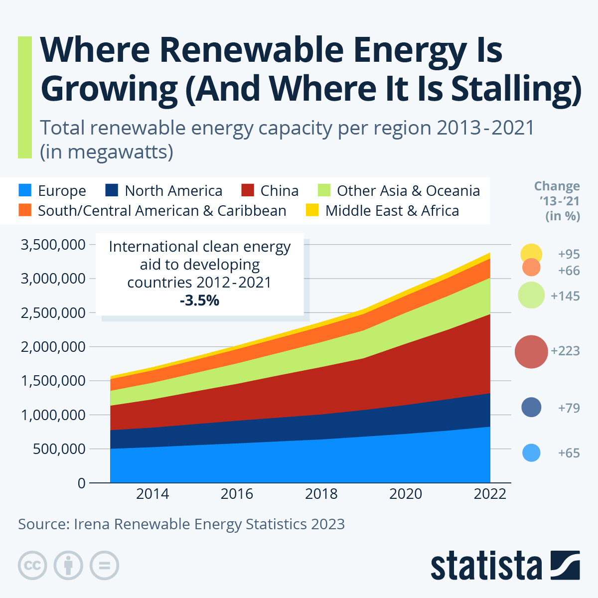 energie rinnovabili