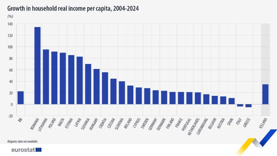 eurostat