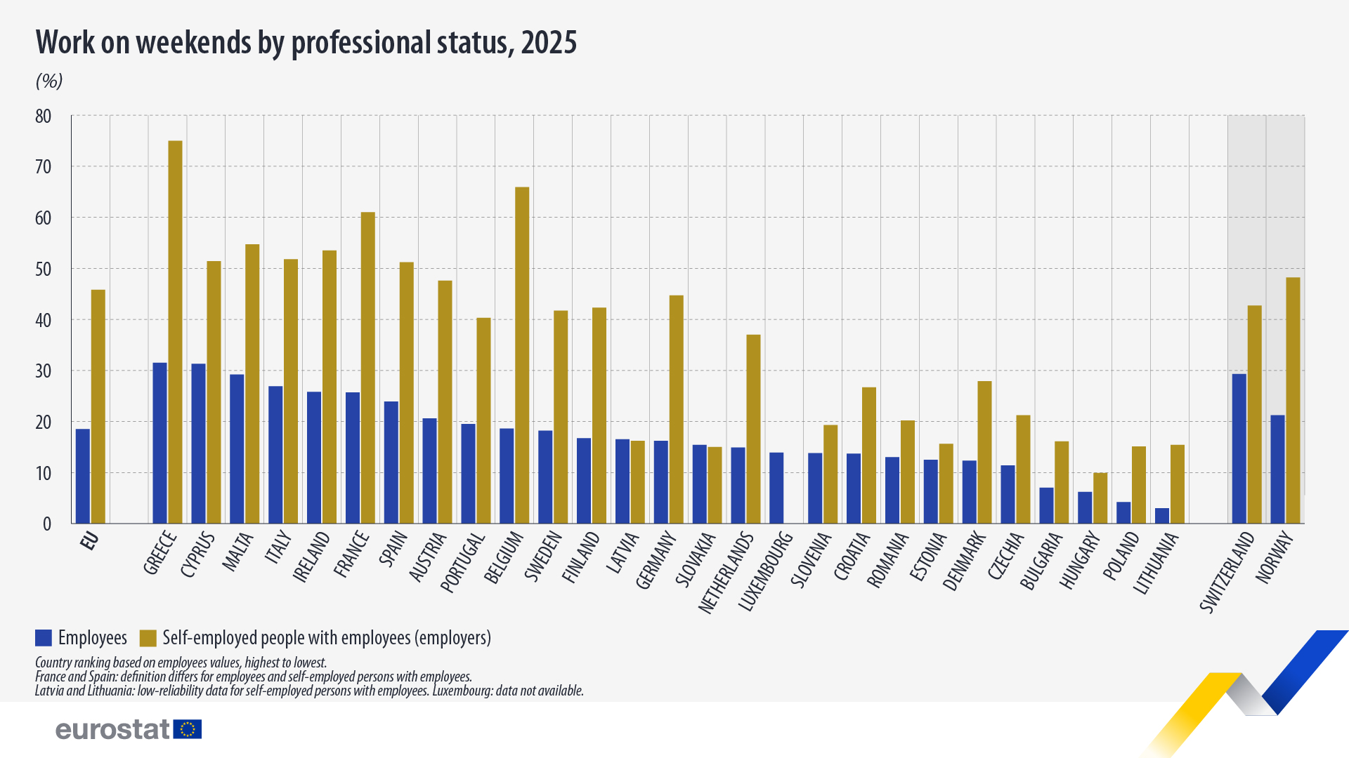 Eurostat
