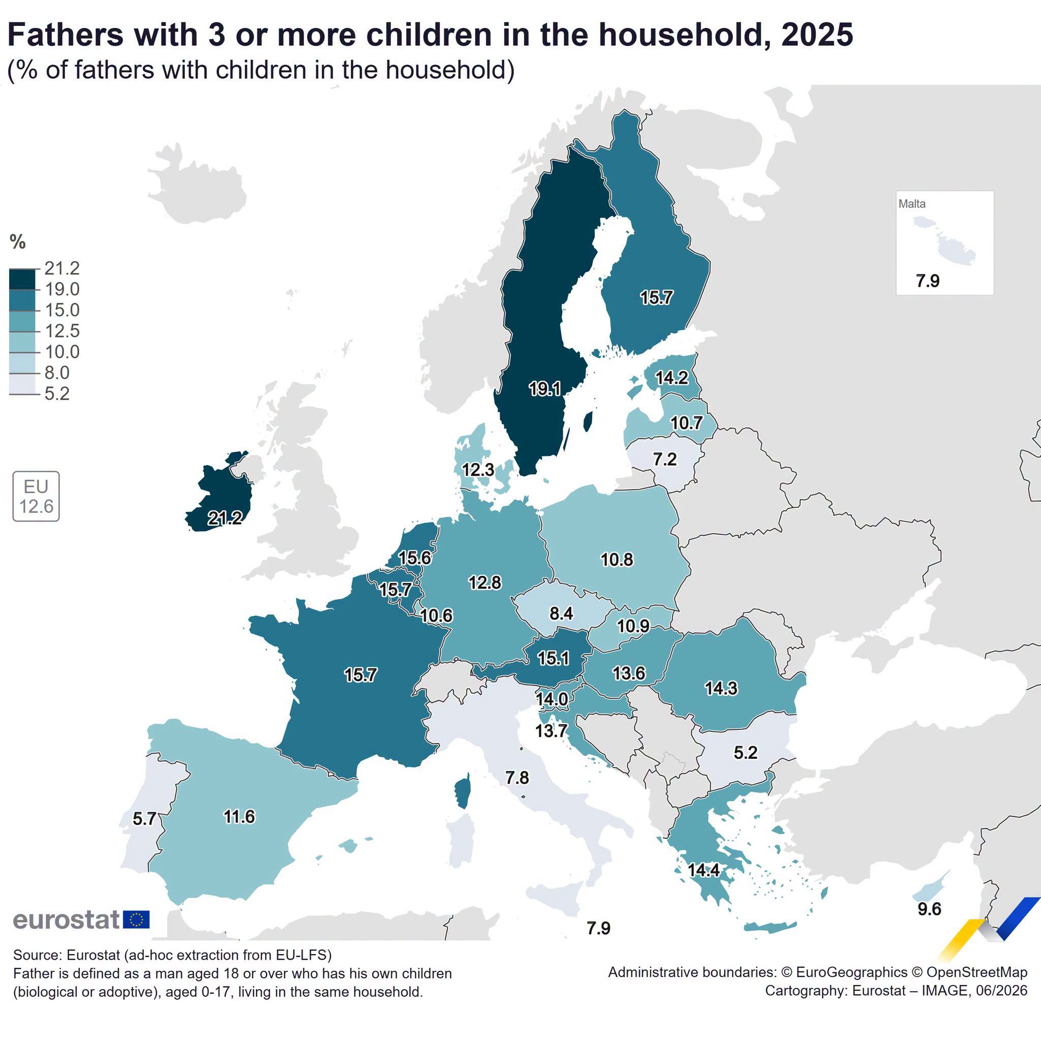 Eurostat