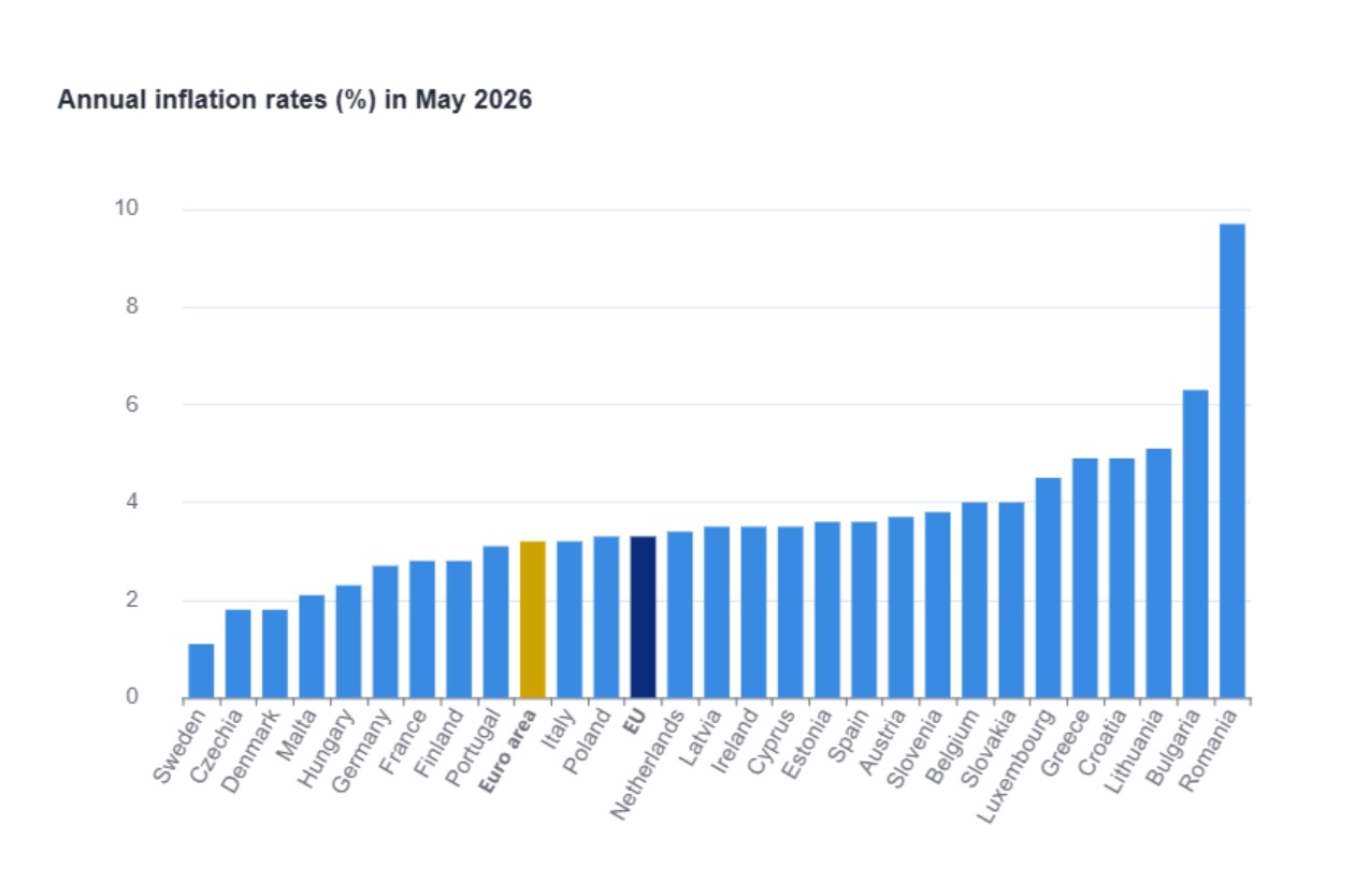 Eurostat