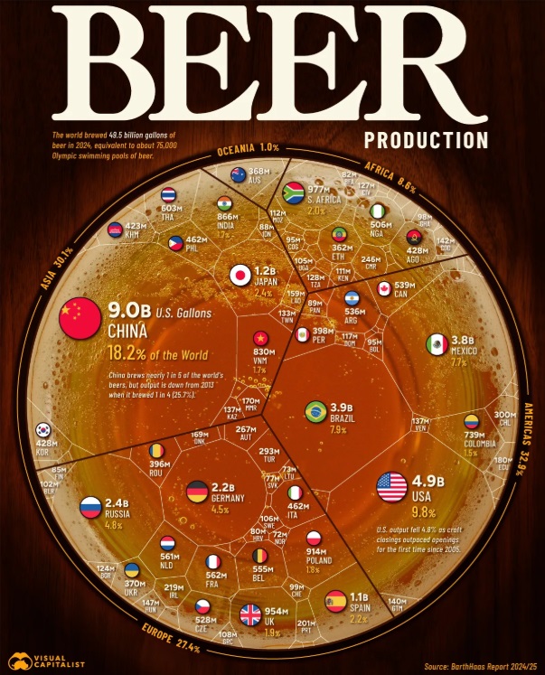 birra