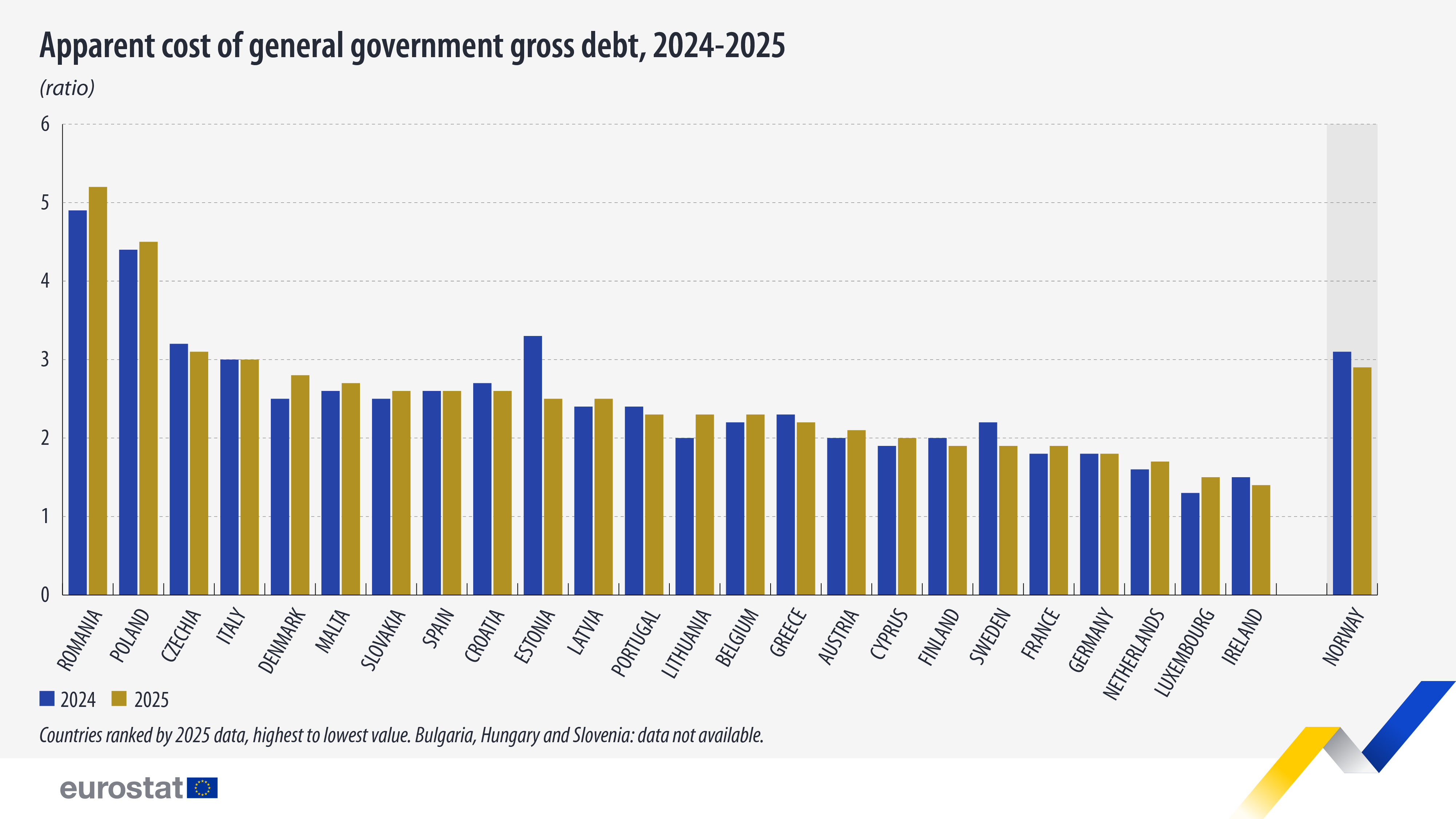 debito pubblico
