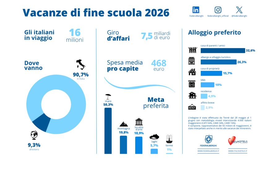 vacanzefinescuola