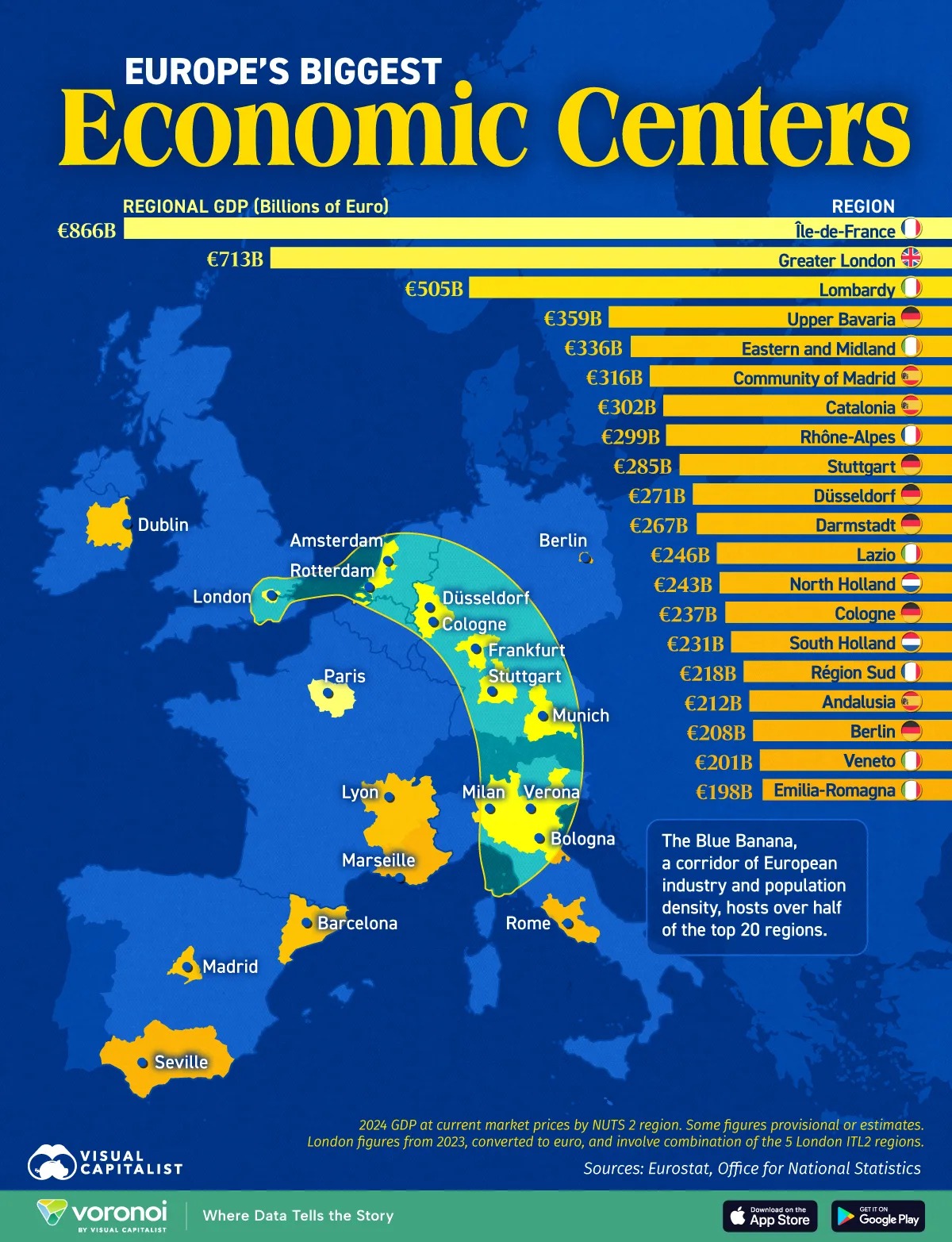 Los principales centros económicos de Europa