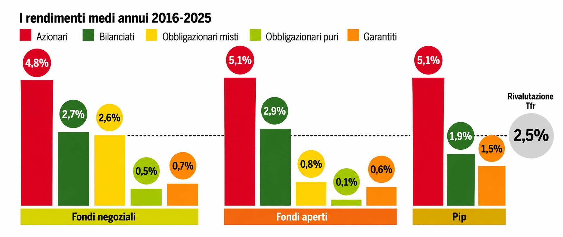 corriere.it