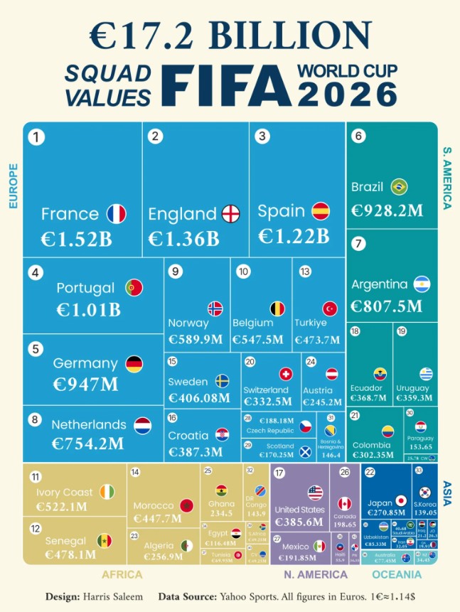 FIFA Mondiali 2026