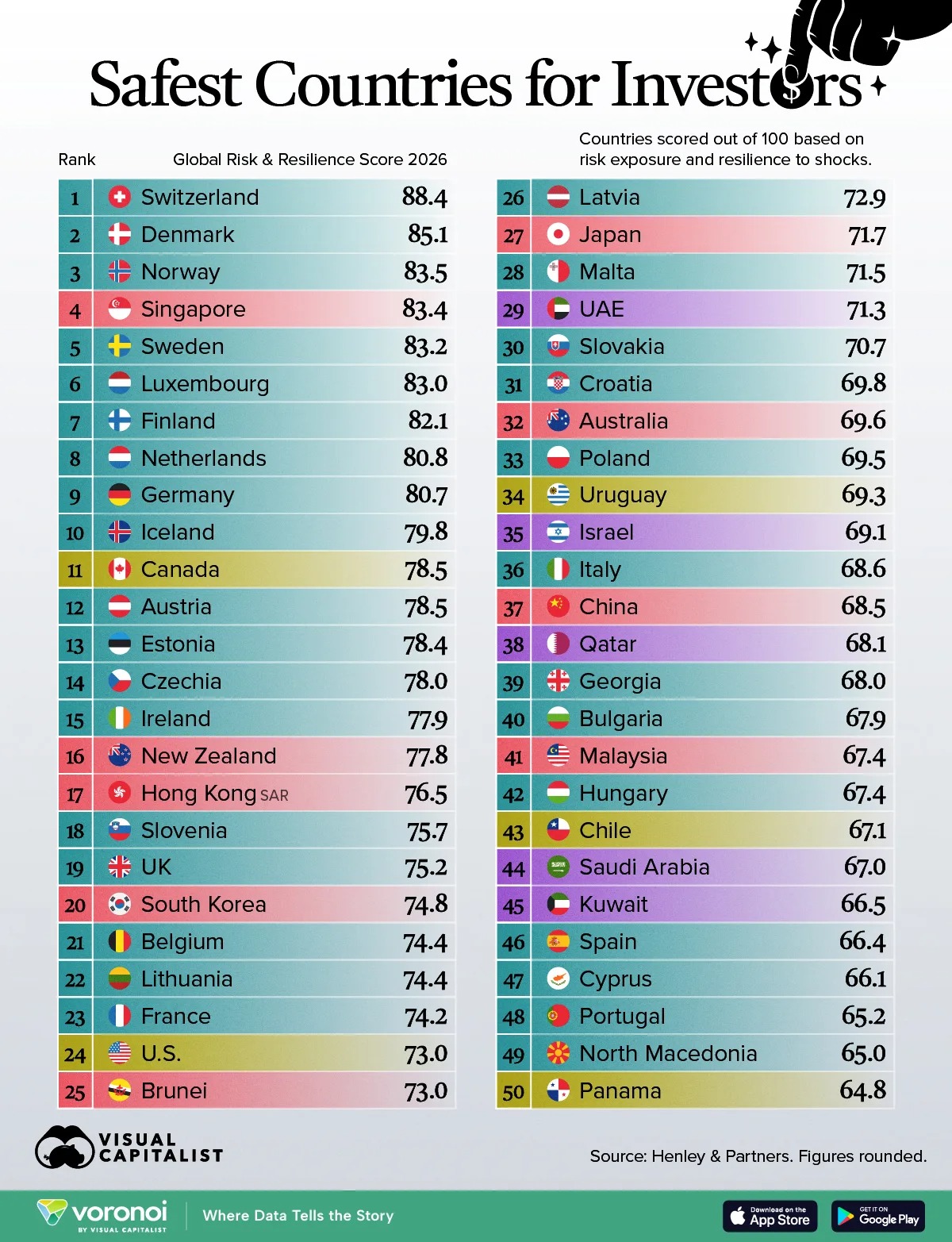 I Paesi più sicuri per gli investitori nel 2026