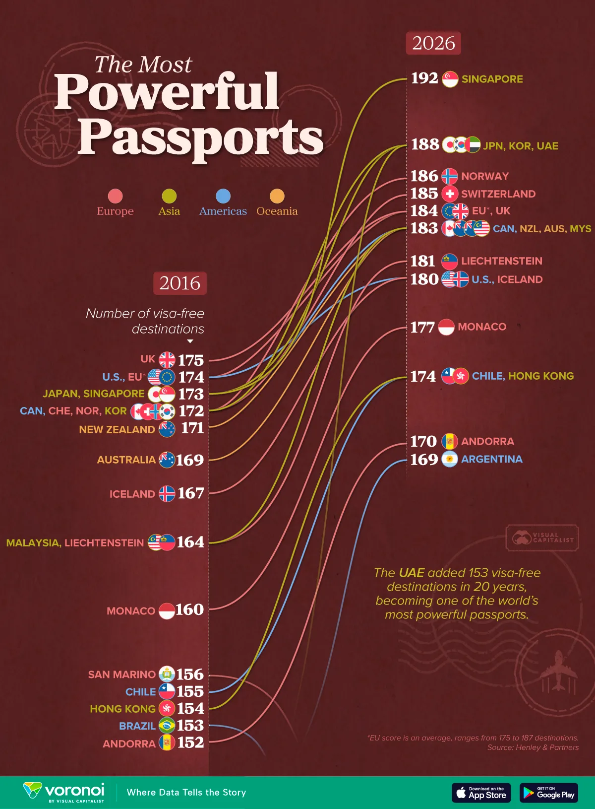 Passaporti più forti al mondo