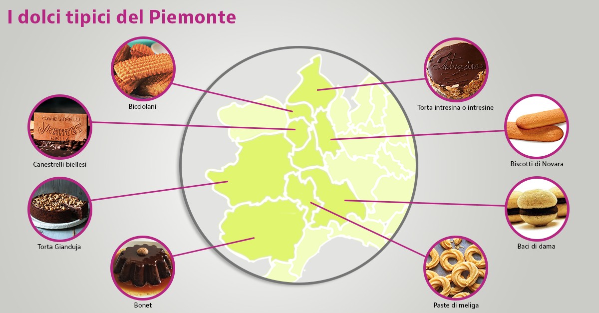 Dolci tipici piemontesi: biscotti e dessert al cucchiaio — idealista/news