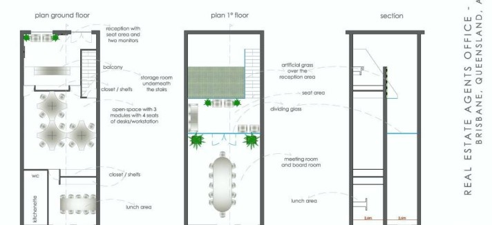 5classificatomzarchitects