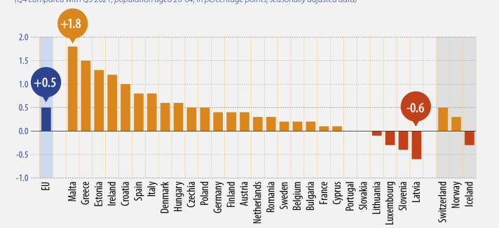 changes_in_the_employment_rate_q42021