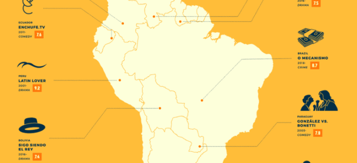 most-popular-tv-shows_south-america-862x1024