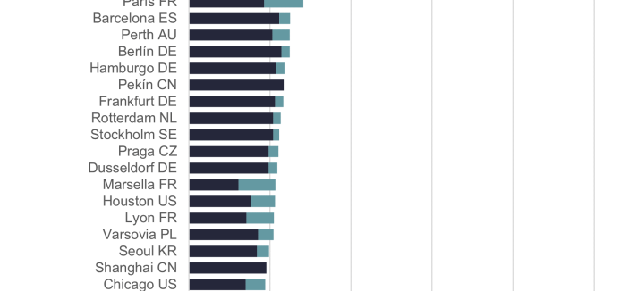 Gráfico