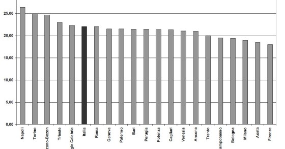 Immagine del giorno: le città più care d'Italia