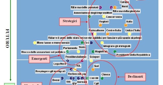 Immagine del giorno: le parole della politica