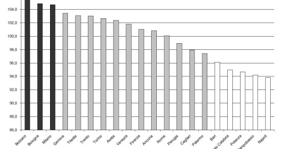 Le spese per la casa non sono uguali per tutti (classifica città)