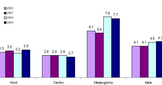 Immagine del giorno: i poveri in Italia