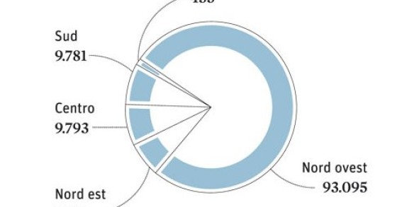 Immagine del giorno: il flop dei certificati medici online
