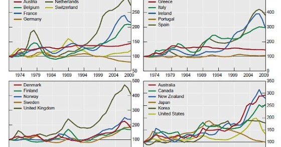 Immagine del giorno: 1970-2009. I prezzi delle case
