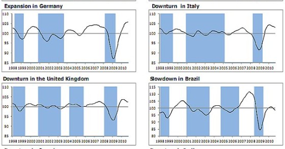 Immagine del giorno: l'economia tedesca lascia indietro tutti