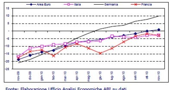 Immagine del giorno: quali imprese si fidano nell'economia?