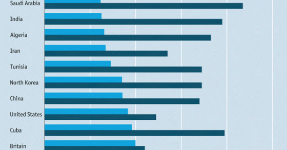 Immagine del giorno: che età hanno i politici nel mondo? (classifica)
