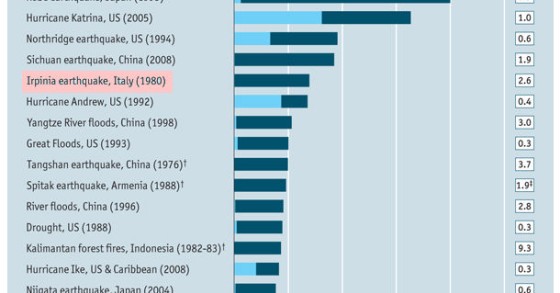 Immagini del giorno: i più grandi disastri mondiali dal 1965 ad oggi