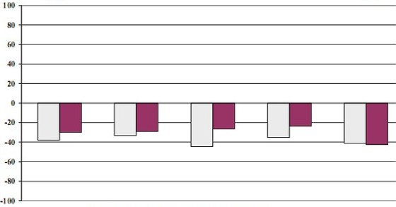 Immagine del giorno: l'andamento dei prezzi delle case nel 4q 2010