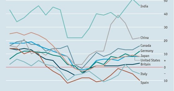 Immagine del giorno: i lavoratori italiani tra i più pessimisti al mondo