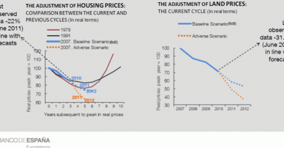 banco-spain-vivienda-suelo