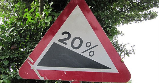 Per vendere casa è necessario uno sconto del 20% (grafico)