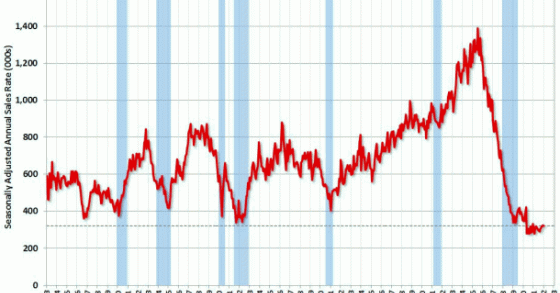 Immagine del giorno: la vendita di case nuove negli usa