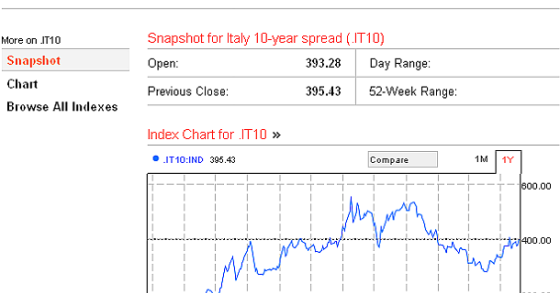 italy_spread