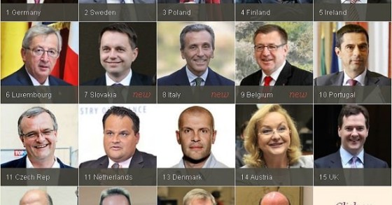 I 19 ministri che decidono il futuro dell'euro: chi sono i migliori e i peggiori?
