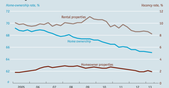 Immagine del giorno: luci e ombre del mercato immobiliare usa