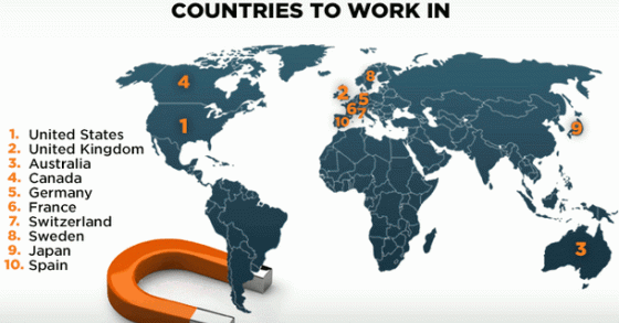 Immagine del giorno: i 10 paesi più desiderati al mondo per lavorare