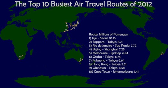 Immagine del giorno: le 10 rotte aree più trafficate del mondo
