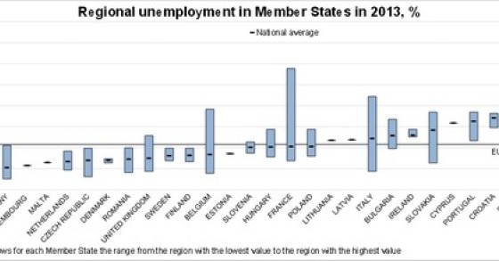 Immagine del giorno: la disoccupazione nell'unione europea