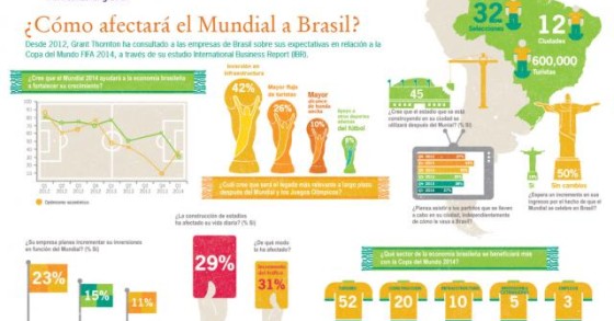Brasile 2014: il mondiale dei dubbi (economici)