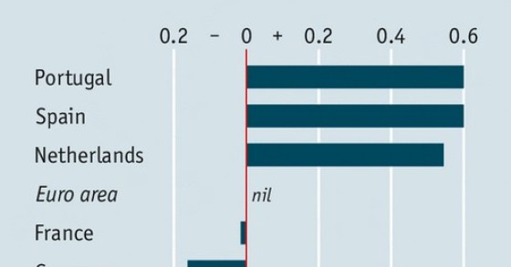 Immagine del giorno: l'economia dell'eurozona