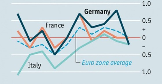 Immagine del giorno: pil di germania, francia e Italia