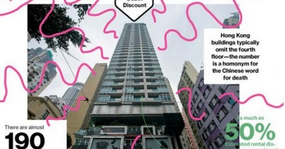 A hong kong le case scenario di una morte violenta si vendono a metà prezzo