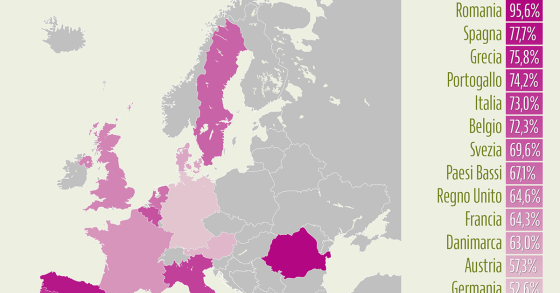Percentuale proprietari di casa in Italia tra le più alte d'Europa, oltre il 70% (grafico)