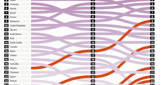 previsioni sul futuro dei mercati emergenti - grafico