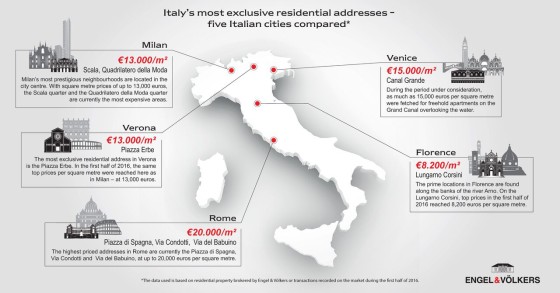Le strade del mattone più esclusive d'Italia, cinque città a confronto